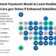 Affordable Care Act Subsidies Expiration 2025