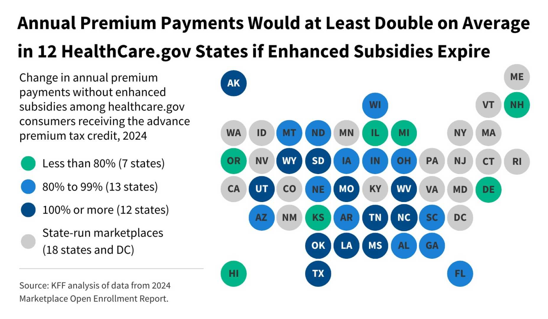 Affordable Care Act Subsidies Expiration 2025