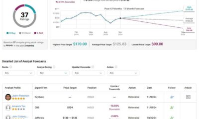 Airbnb Stock Price Graph November 2024