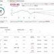 Airbnb Stock Price Graph November 2024