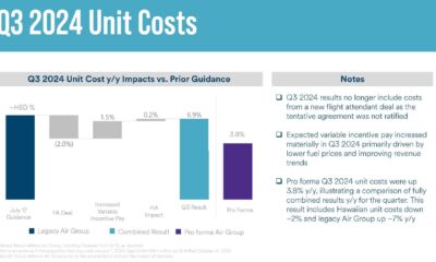 Alaska Air Group Third Quarter 2024 Financial Results