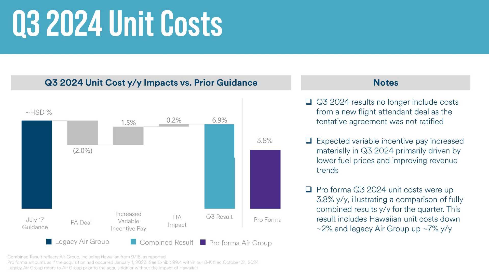 Alaska Air Group Third Quarter 2024 Financial Results