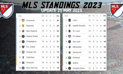 American Soccer League Standings