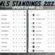 American Soccer League Standings