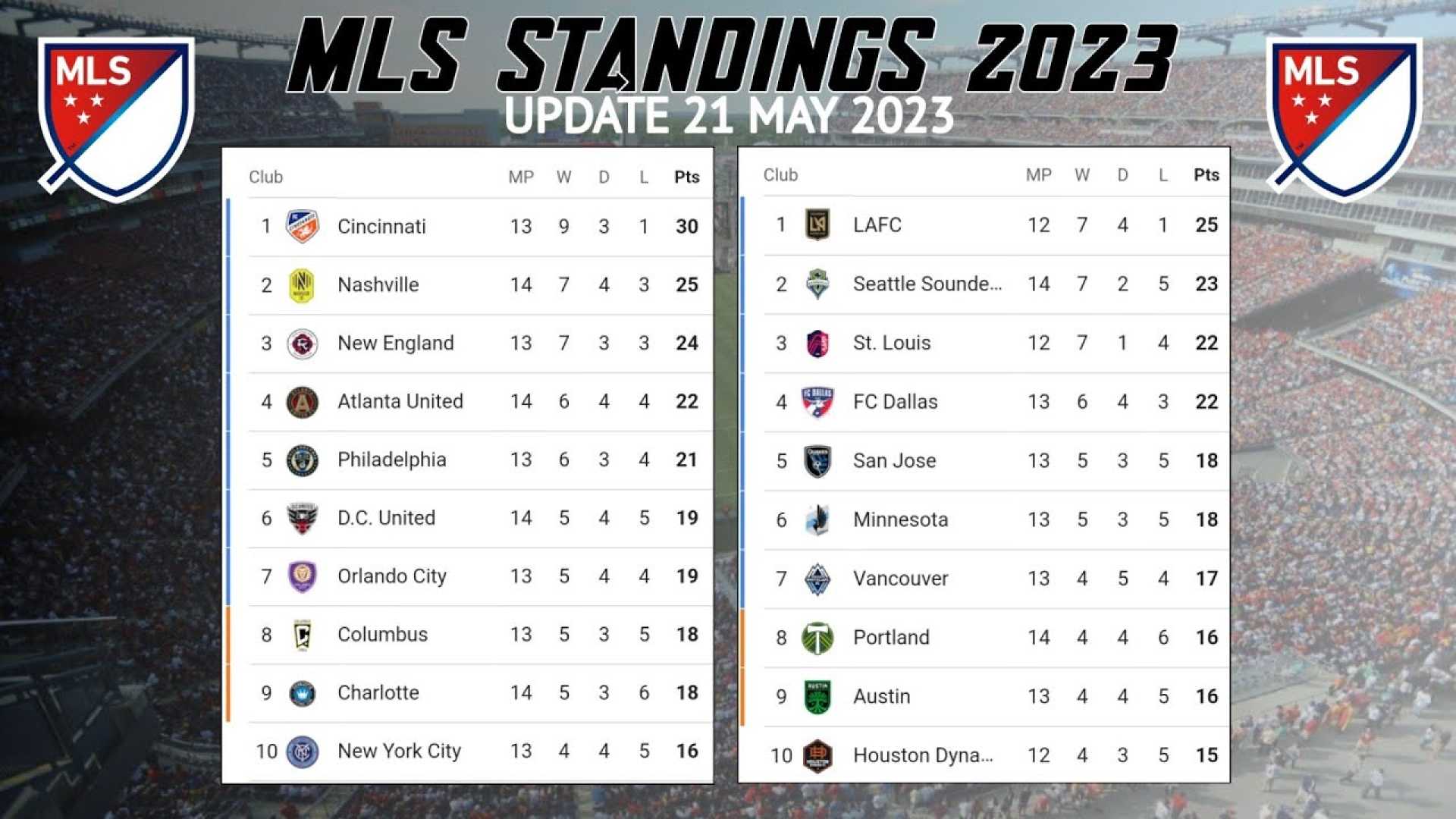 American Soccer League Standings