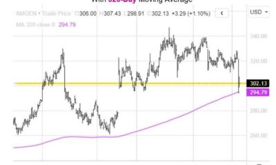 Amgen Stock Chart November 2024