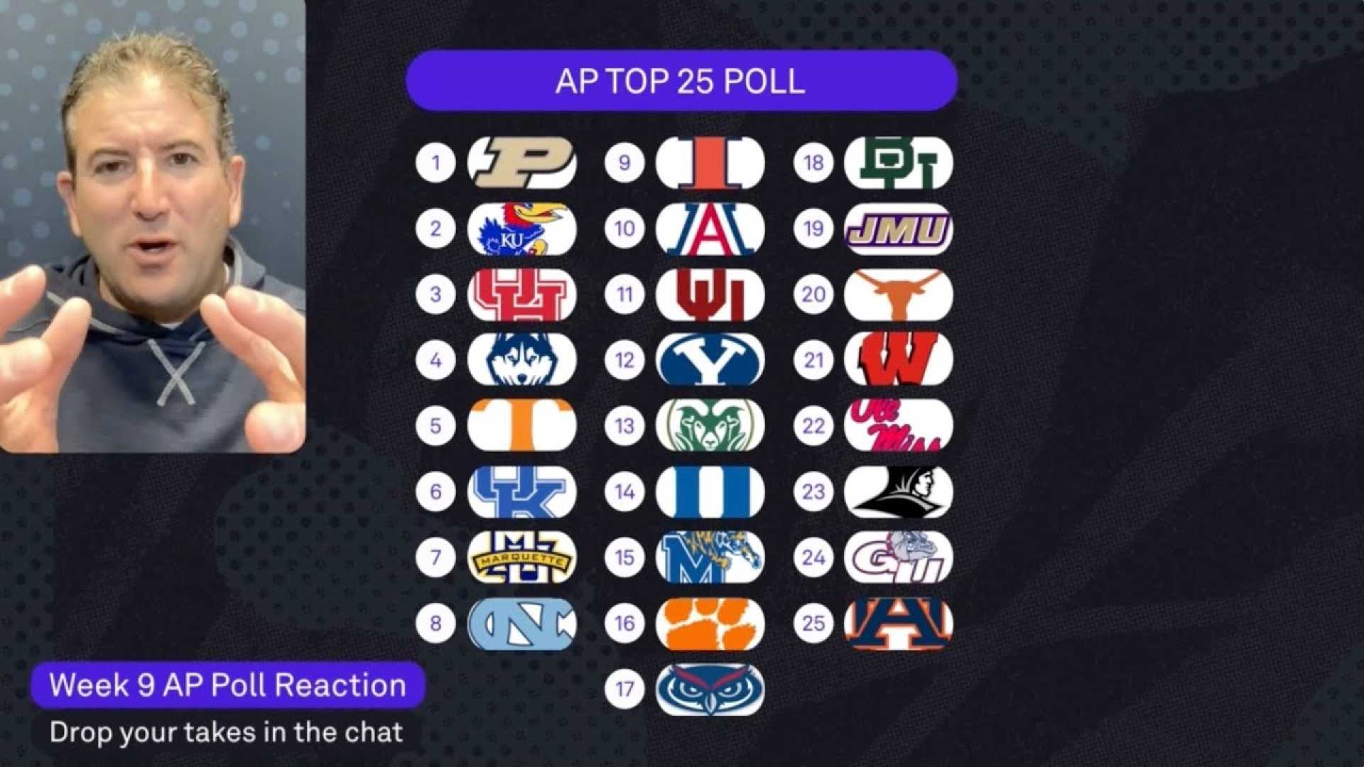 Ap Top 25 College Basketball Poll Week 1 2024 25