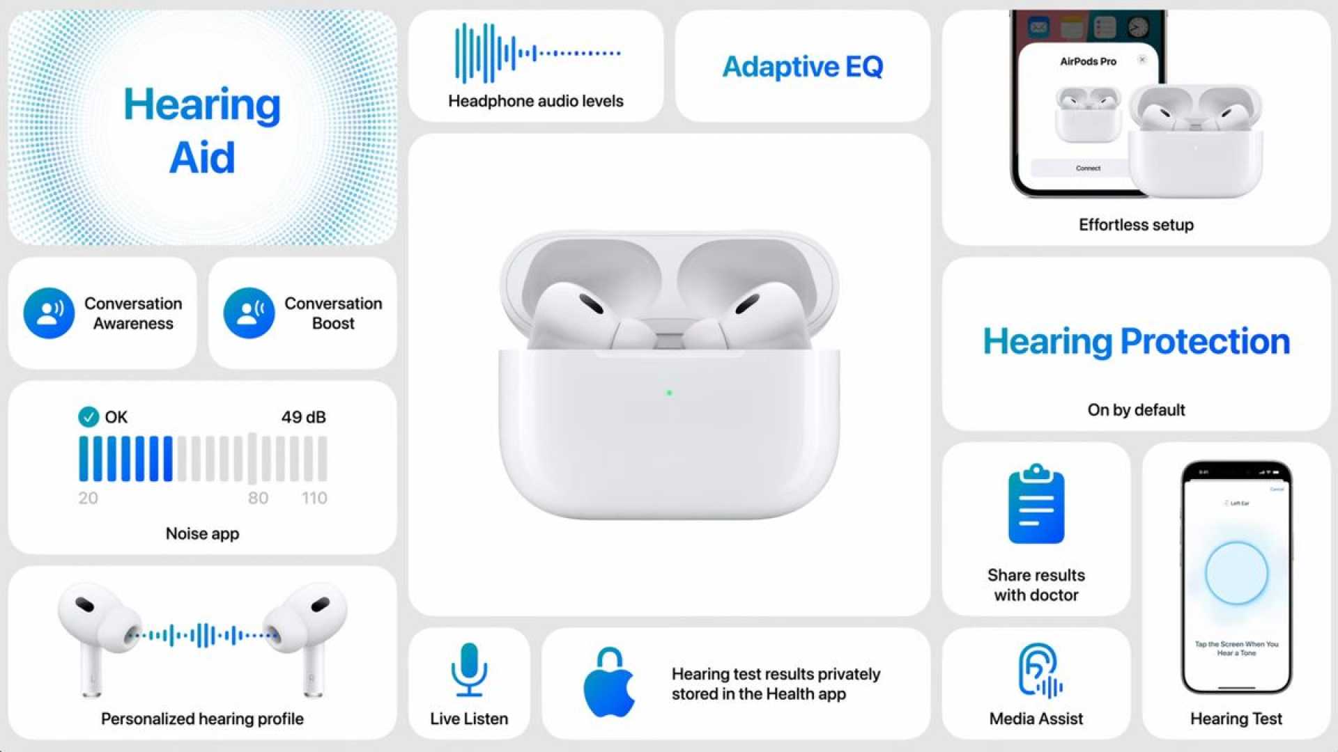 Apple Airpods Black Friday Deals And Hearing Test Feature