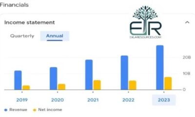 Asml Holding Nv Stock Chart 2030 Revenue Forecast