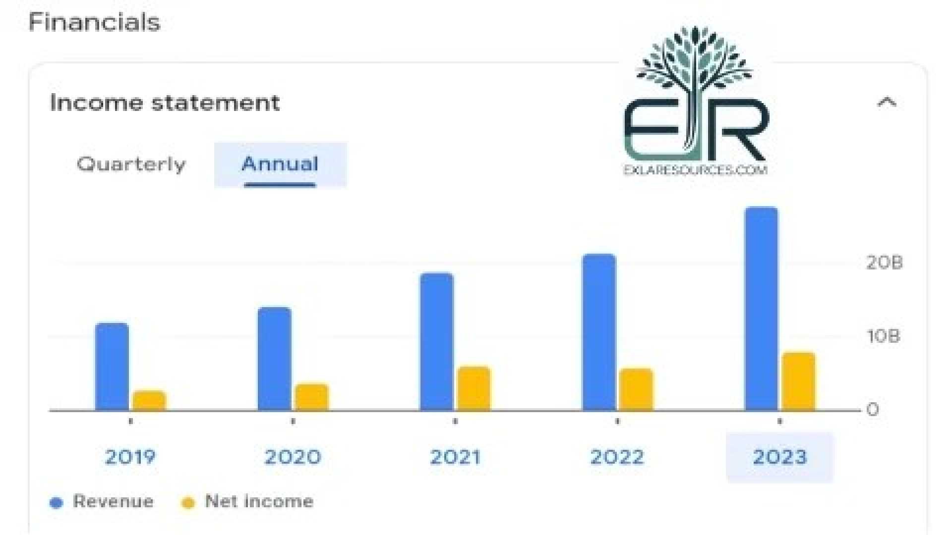 Asml Holding Nv Stock Chart 2030 Revenue Forecast