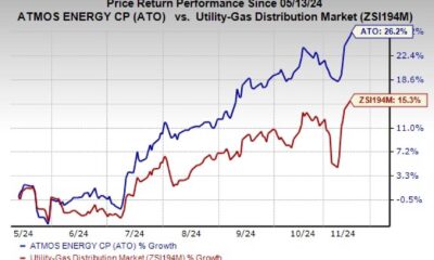 Atmos Energy Stock Chart And Dividend Growth