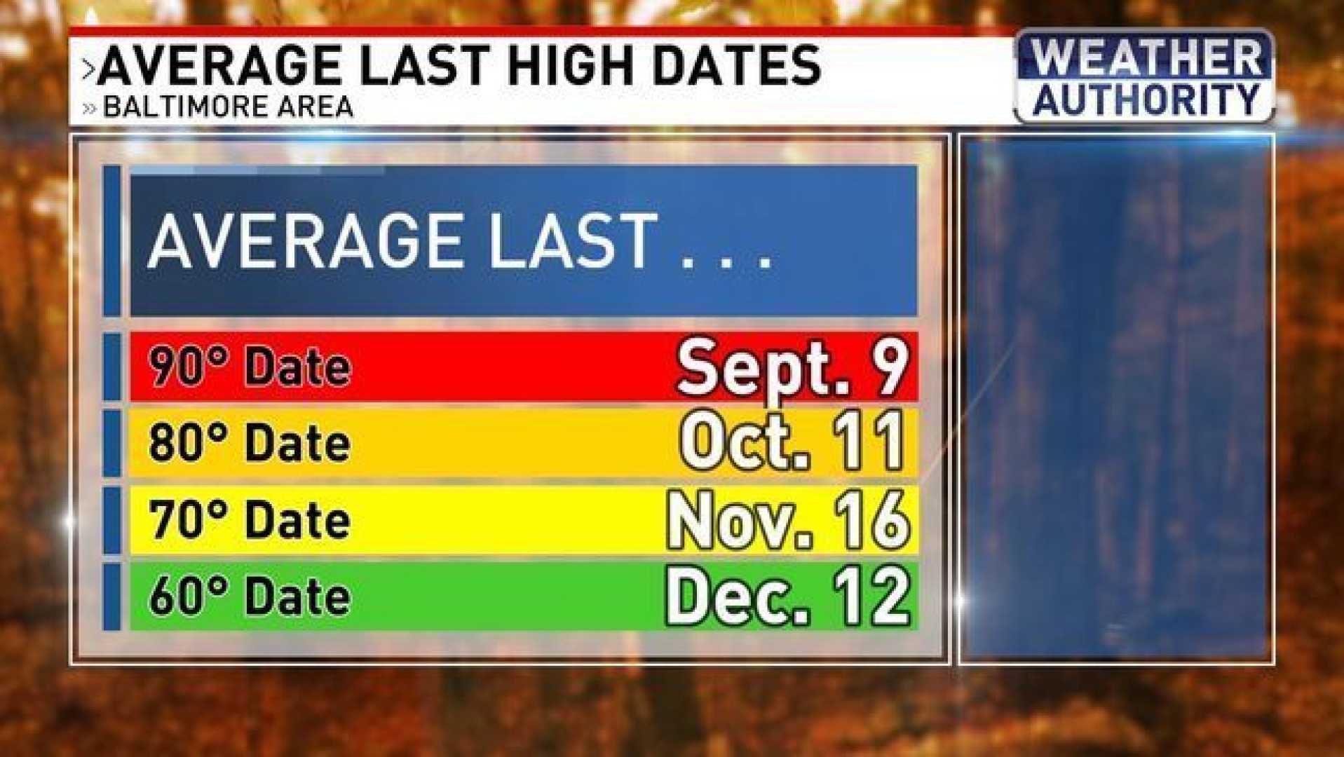 Baltimore Weather Forecast November 2024