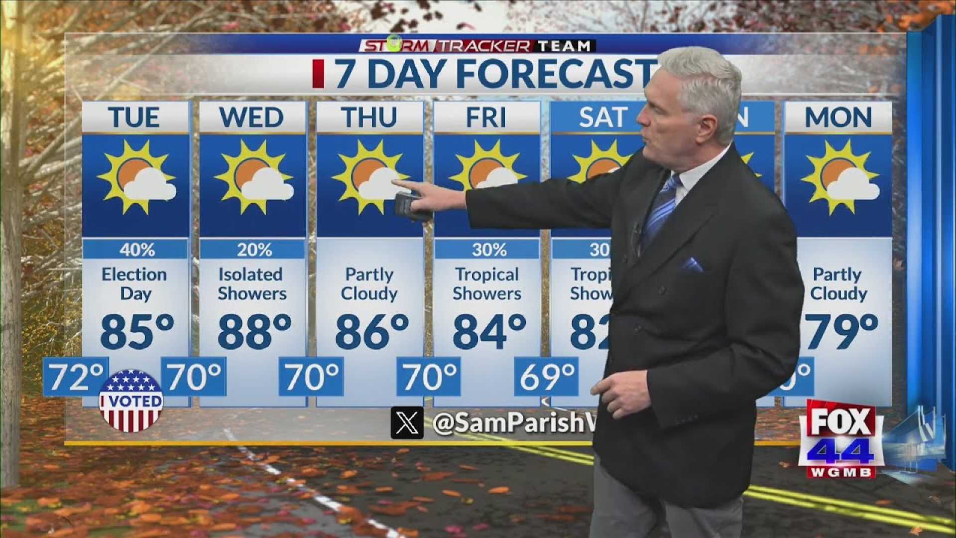 Baton Rouge Weather Forecast November 2024