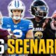 Big 12 Championship Game Tiebreaker Scenarios