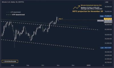 Bitcoin Price Chart November 2024