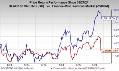 Blackstone Inc Stock Market Graph