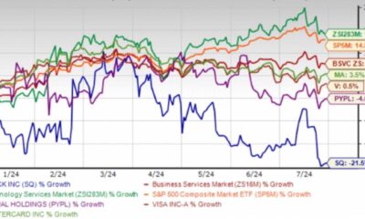 Block Inc. Stock Chart November 2024