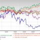 Block Inc. Stock Chart November 2024