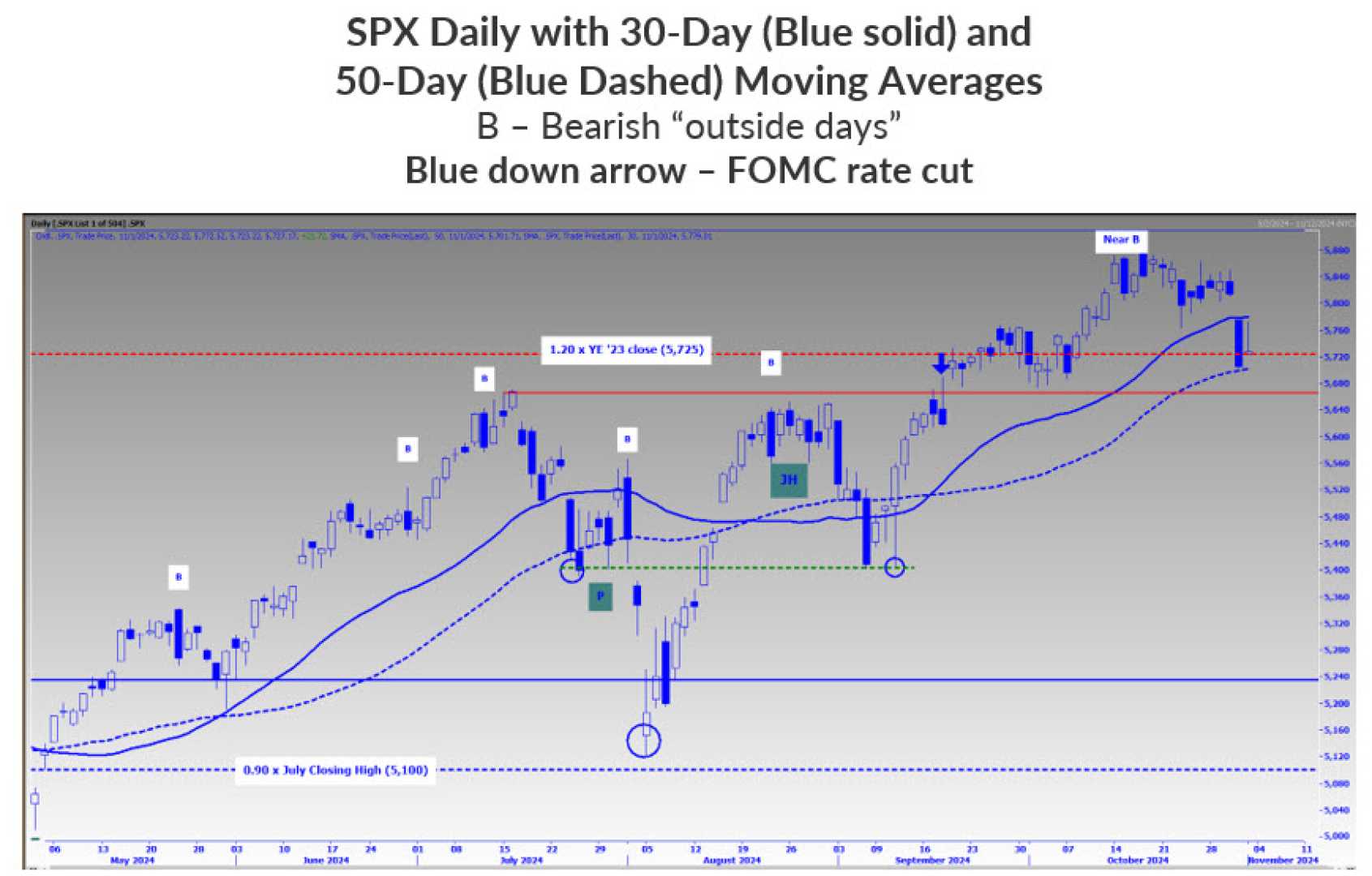 Bond Market Volatility Ahead Of Fed Meeting