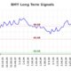 Bristol Myers Squibb Stock Chart