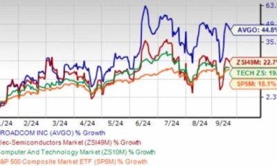 Broadcom Inc Stock Price Graph