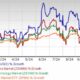 Broadcom Inc Stock Price Graph