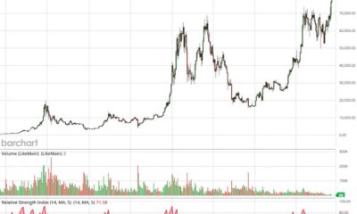 Btct Stock Price Chart 52 Week High