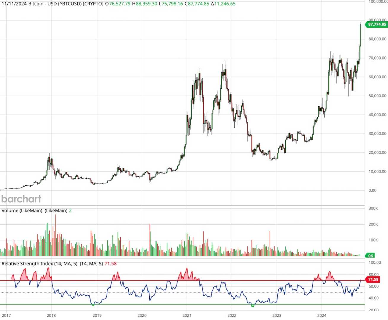 Btct Stock Price Chart 52 Week High