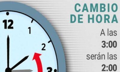 Cambio De Horario De Invierno En México 2024