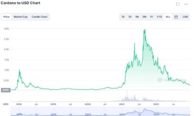 Cardano Ada Price Chart