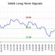 Cassava Sciences Stock Chart