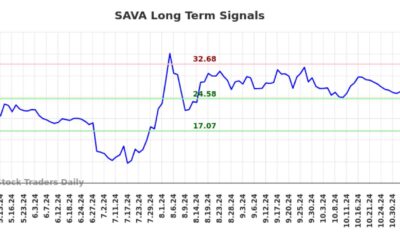 Cassava Sciences Stock Graph November 2024