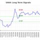 Cassava Sciences Stock Graph November 2024