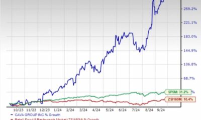 Cava Group Stock Price Chart