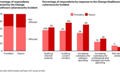 Change Healthcare Cyberattack Impact On Healthcare Systems