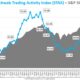 Charles Schwab Corporation Stock Performance