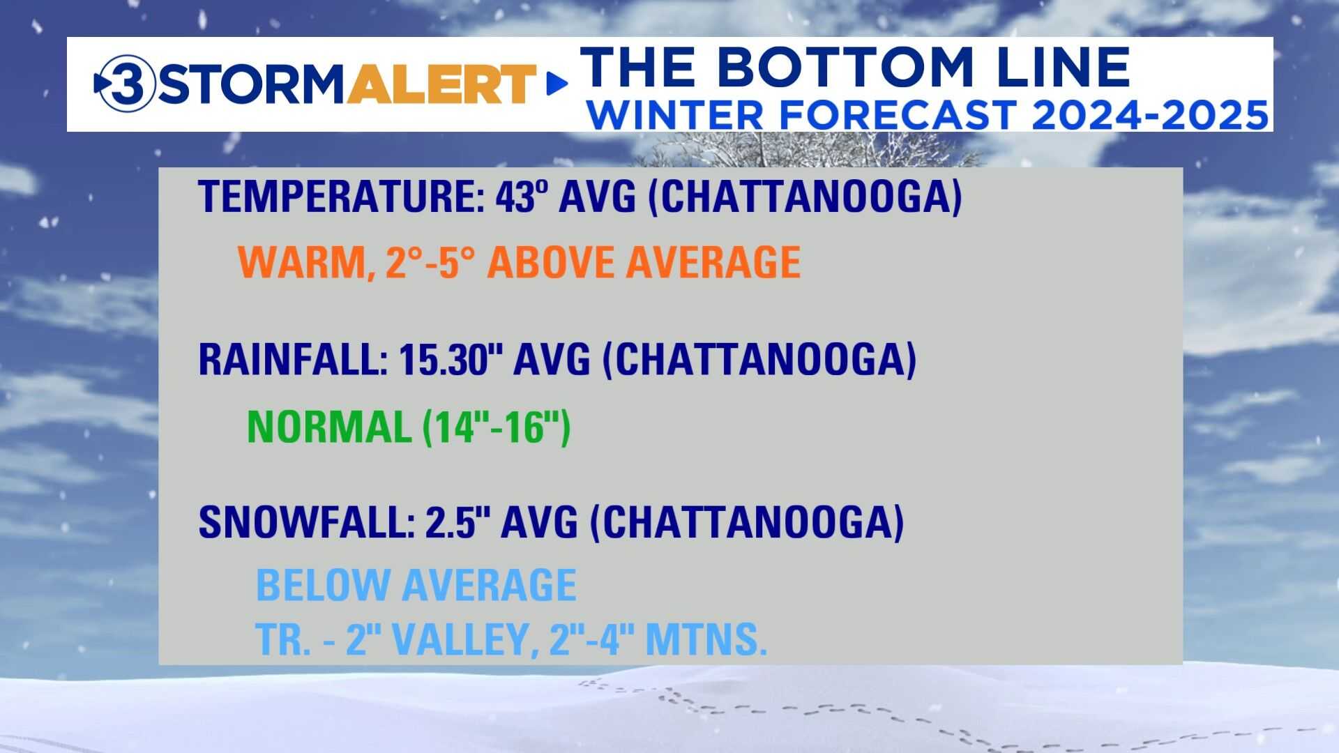 Chattanooga Weather Forecast November 2024