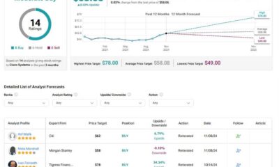 Cisco Systems Stock Earnings Preview