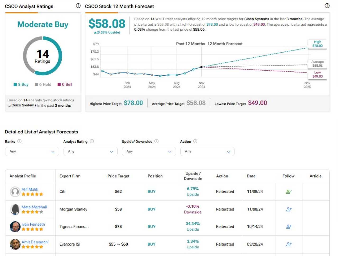 Cisco Systems Stock Earnings Preview