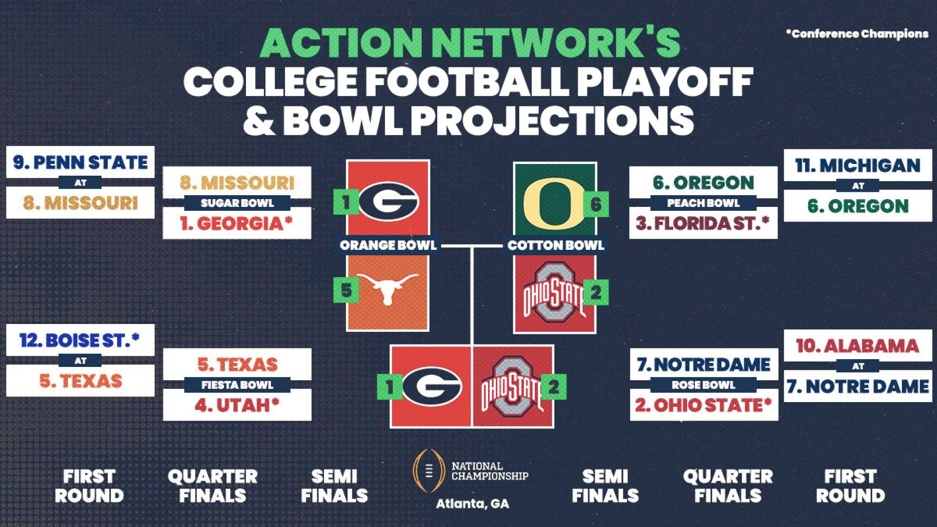 College Football Bowl Game Predictions 2024