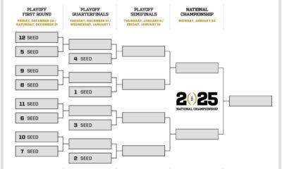 College Football Playoff Bracket 2024 25