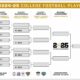 College Football Playoff Bracket 2024 25