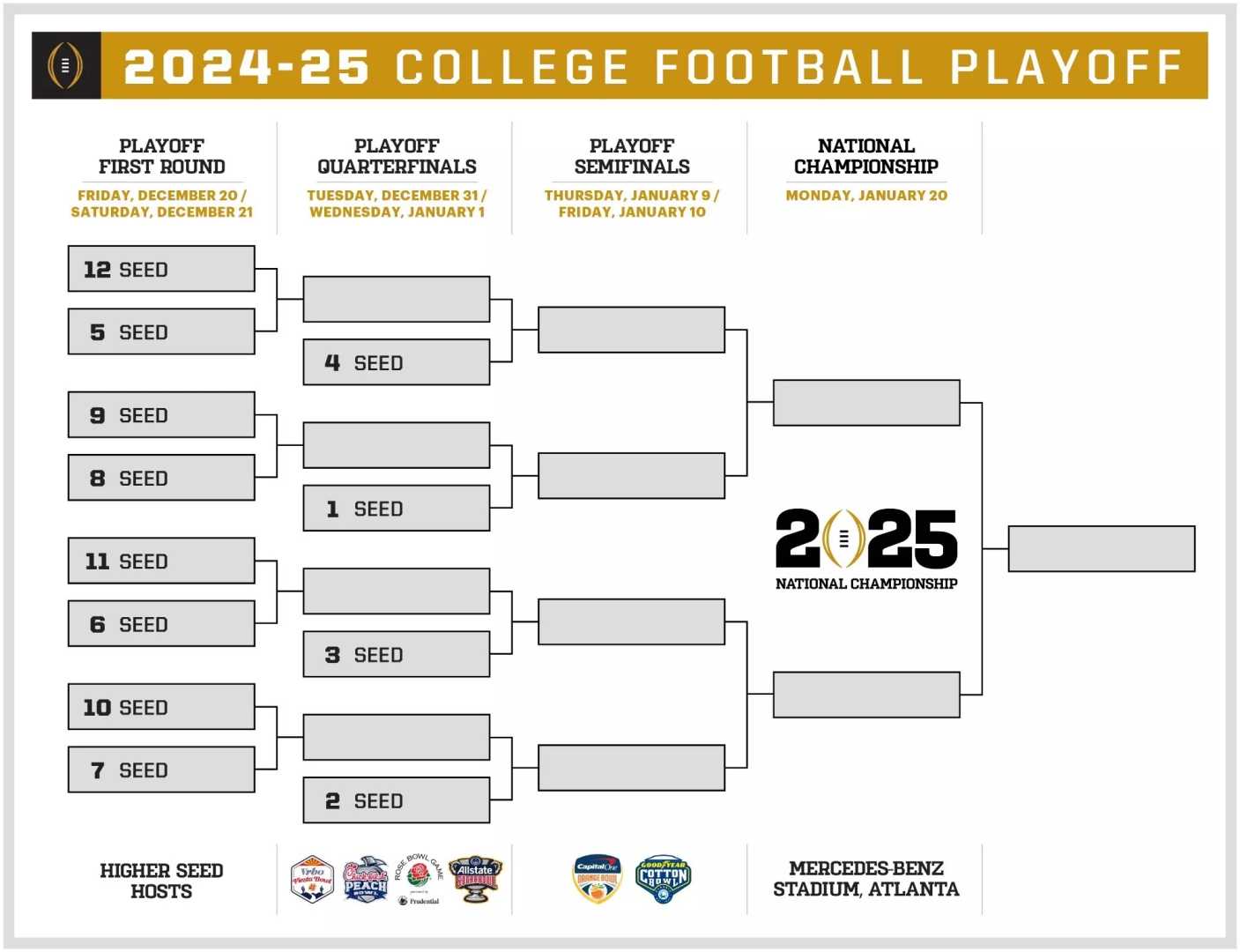 College Football Playoff Bracket 2024 25