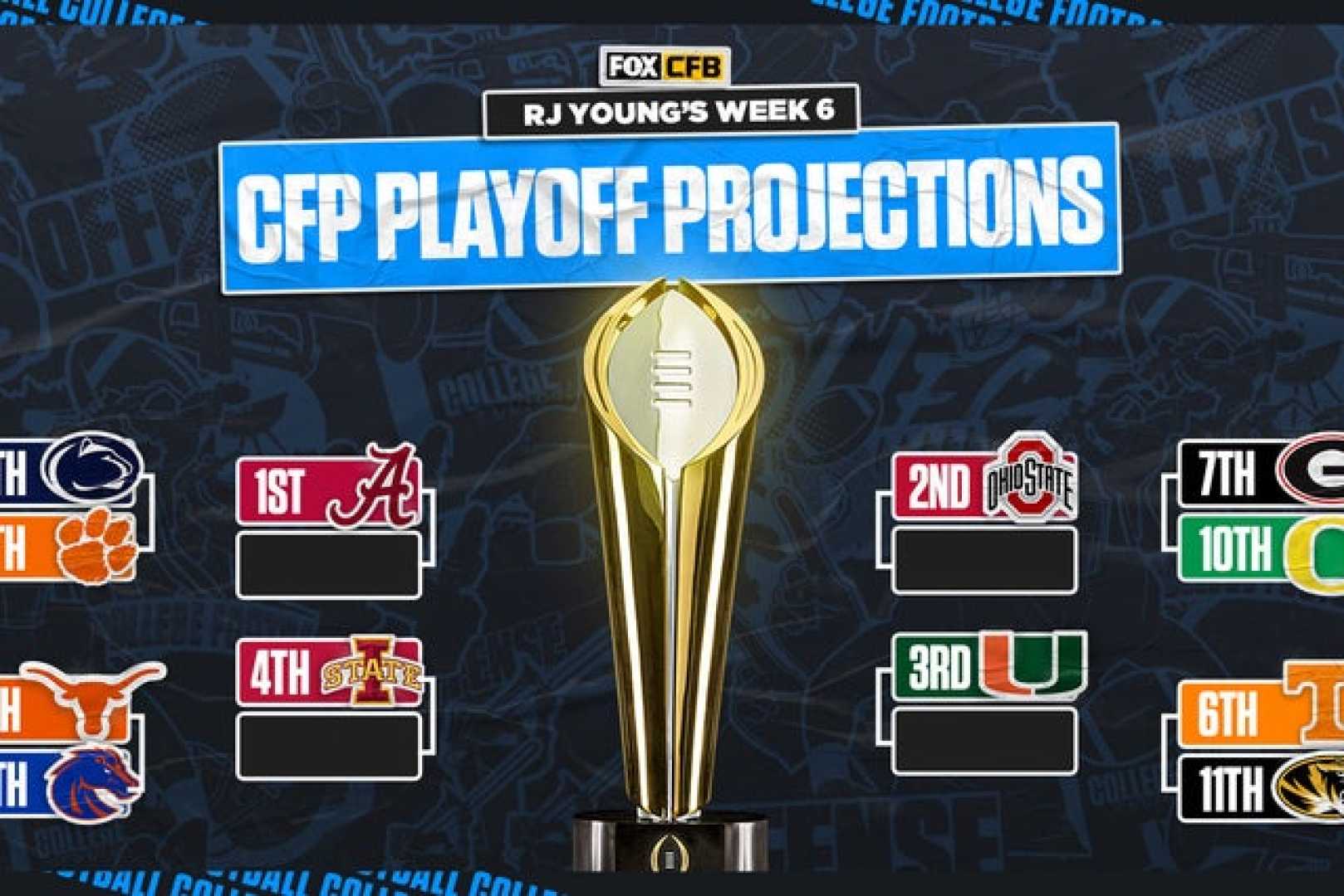 College Football Playoff Bracket Projections 2024