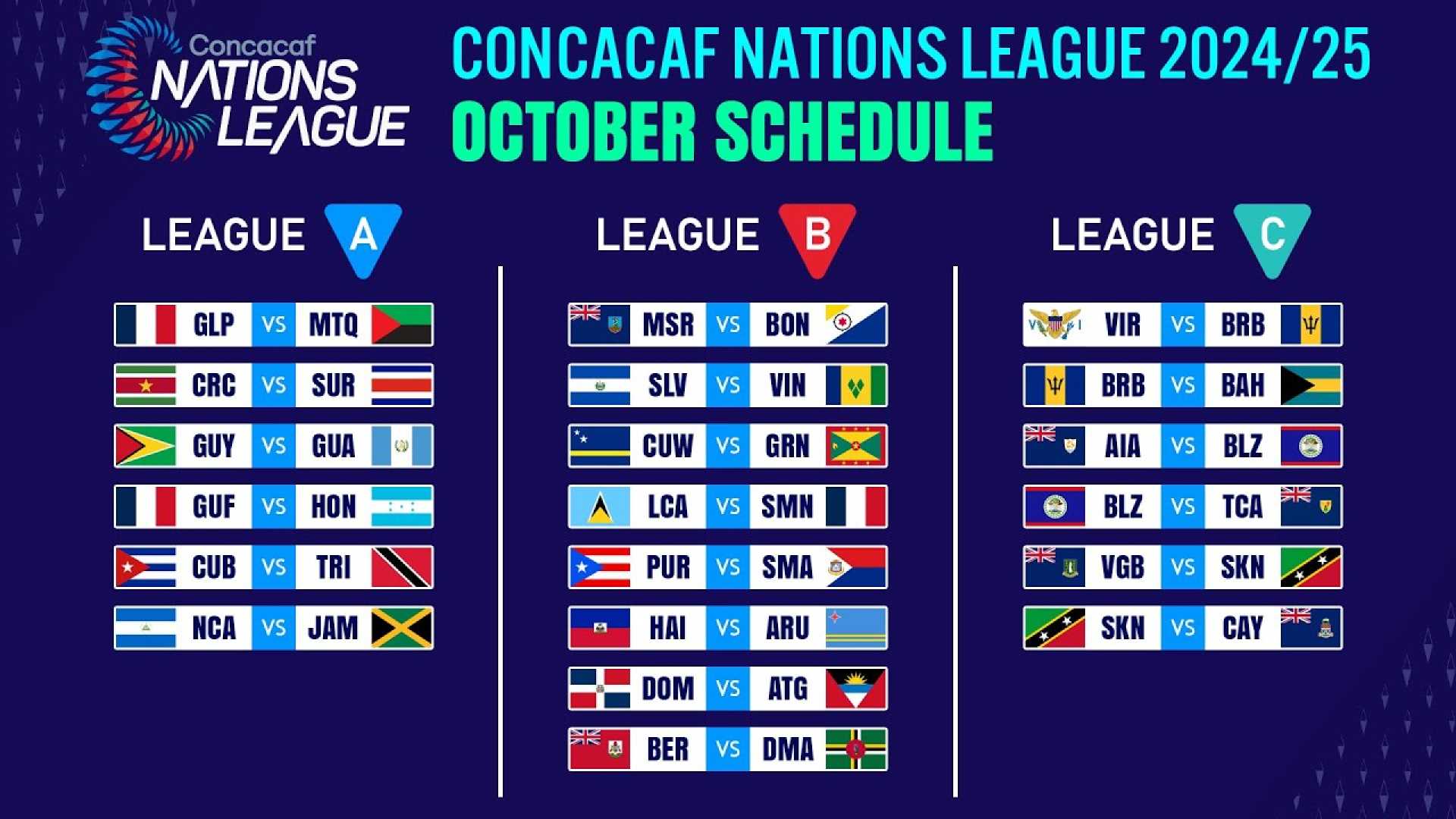 Concacaf Nations League 2024 Matches