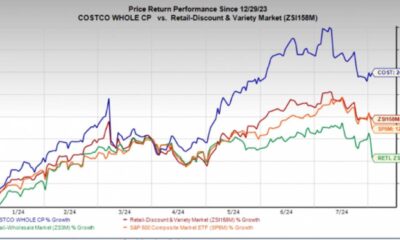 Costco Stock Performance Graph