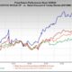 Costco Stock Performance Graph