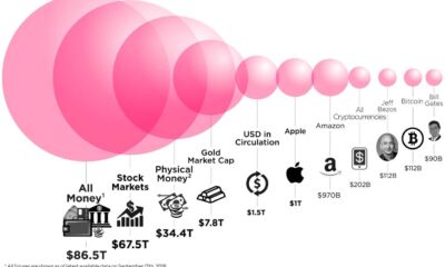 Cryptocurrency Market Graph