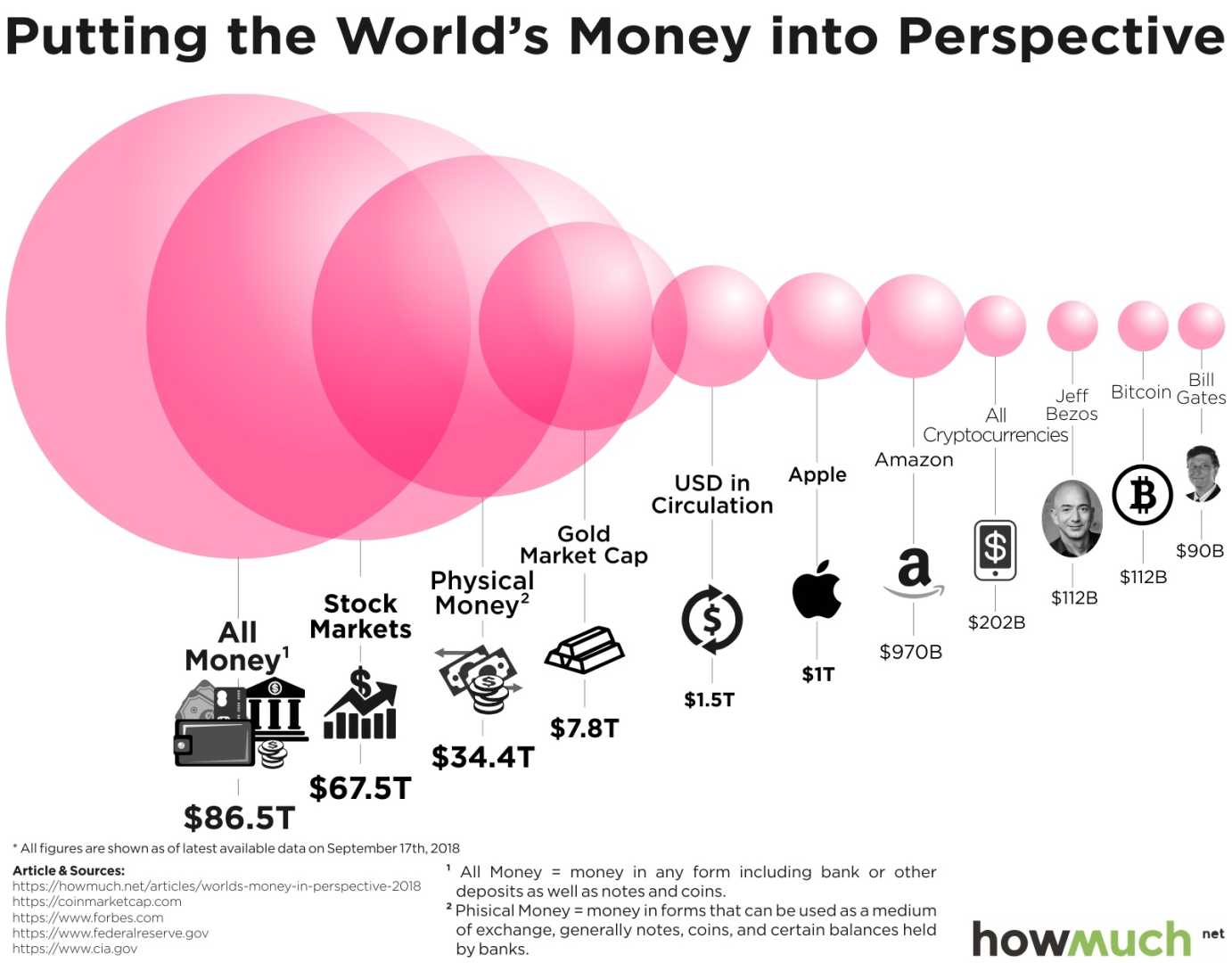 Cryptocurrency Market Graph