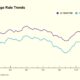 Current Mortgage Rates November 2024